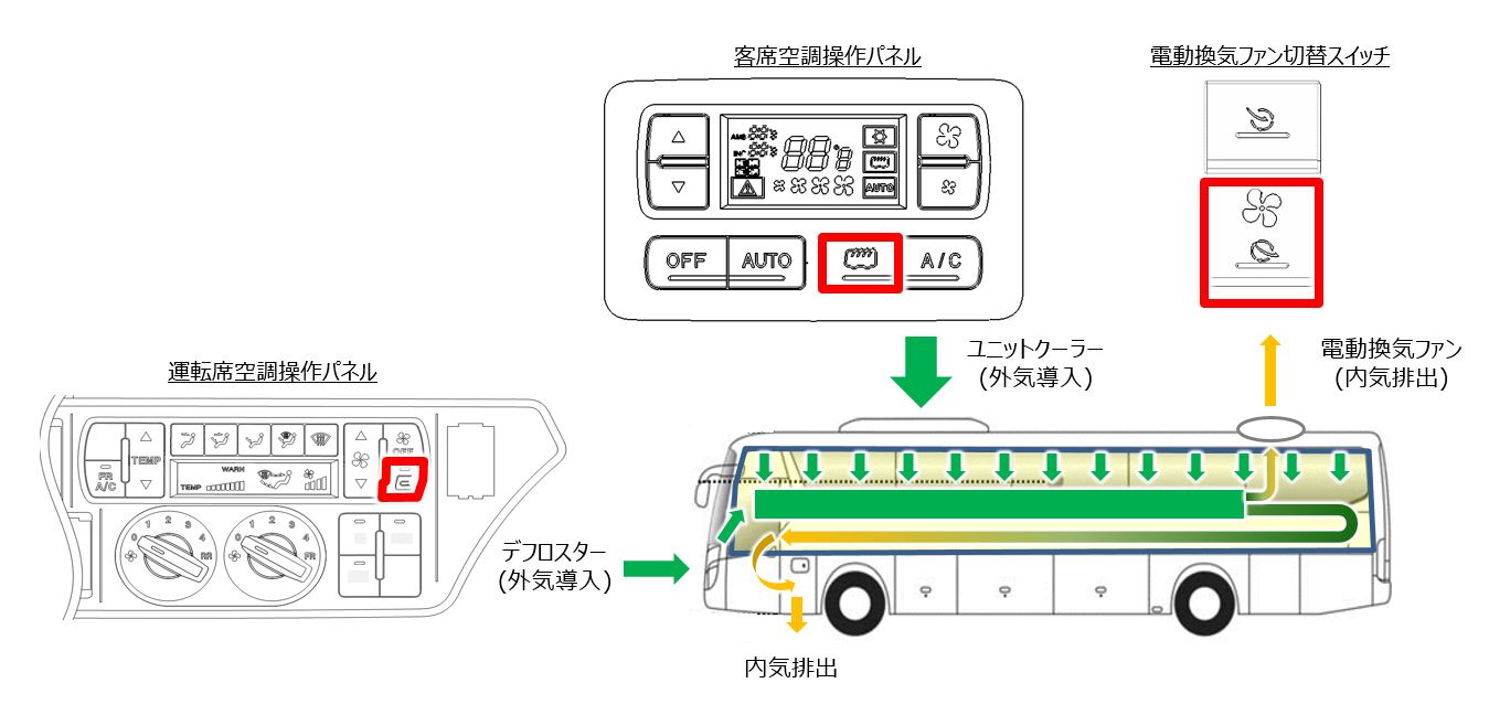 商用車サポート体制 現代自動車ジャパン株式会社